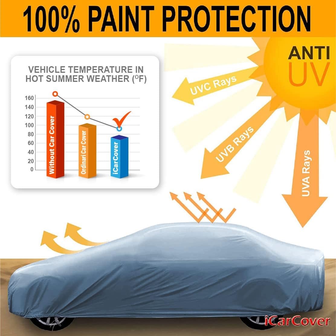 iCarCover Premium Car Cover for 2006-2011 Chevy HHR Heavy Duty Waterproof All-Weather Automobiles Custom Fit Indoor Outdoor UV Snow Protection Covers with Straps and Bag