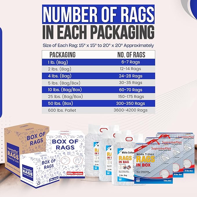 Premium New White Cotton Knit T-Shirt Rags (25 lbs. Box of Rags) - Lint-Free, Soft & Absorbent Cleaning Cloths for Auto, Paint, Garage, Staining & Polishing