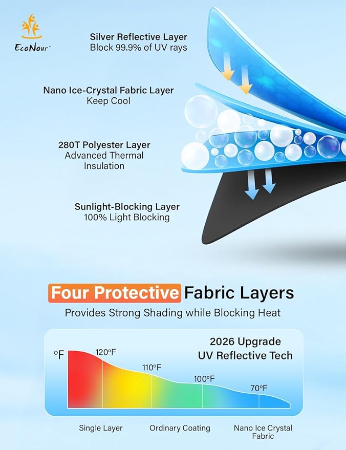 EcoNour Windshield Sunshade Compatible for Audi A3 2022-2023 2024 2025, Sun Visor for Front Windshield & Window Sun Shade Cover, UV Heat Blocker & Protector, Car Accessories