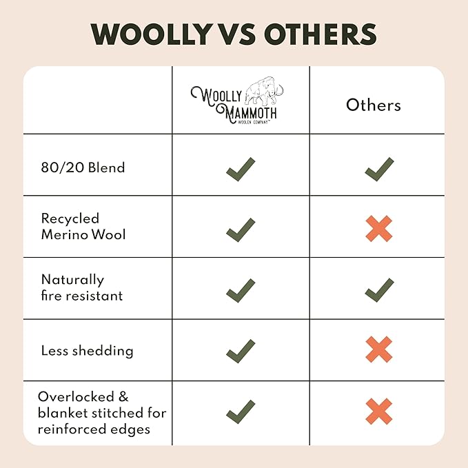Woolly Mammoth Woolen Company Merino Wool Blanket - 80% Merino Wool - Camping Blankets for Cold Weather - Mositure-Wicking for Overlanding, Hunting, Emergency Kits, Bushcraft (66" x 90" Bark)