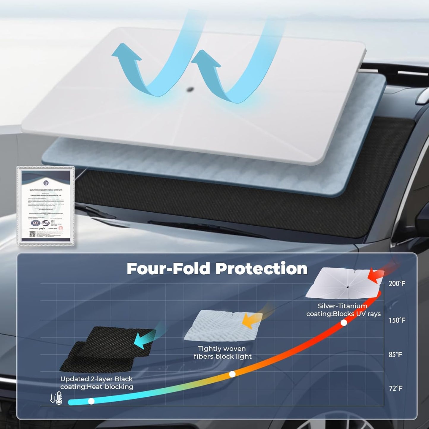Windshield Sun Shade Umbrella: for Toyota Camry 2007 2008 2009 2010 2011 - Front Car Window Shades - Double 2007-2011-Camry Thickened Foldable Sunshades Block UV Keep Cool