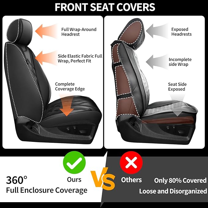 Fit RDX Car Seat Covers for Acura RDX 2010-2025 2026 - Premium Leather, Waterproof, All-Weather, Airbag Compatible, Anti-Slip, Breathable, Easy Install, Seat Protectors, Full Set, Black