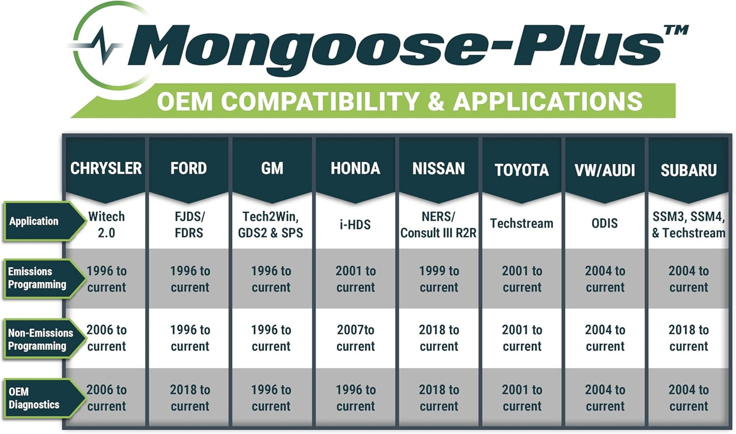 Mongoose-Plus J2534 OEM Vehicle Interface Cable - VW/Audi OEM Reprogramming and Diagnostics
