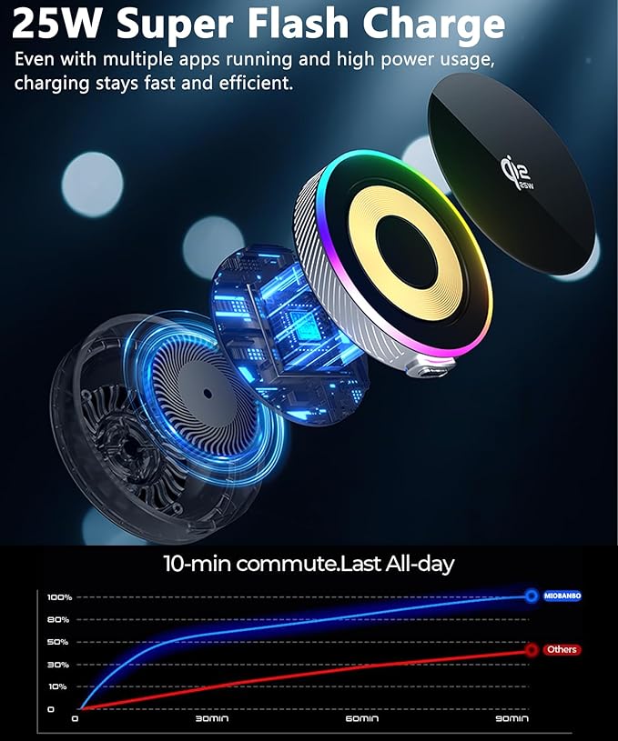 Qi2.2 25W Magnetic Car Mount Charger for 2024-2026 Toyota Land Cruiser LC250 Accessories, for Fast Charging Cell Phone Holder 8/12.3 Inch Screen Fixed Clip with Cooling Fan＆54W Fast Adapter