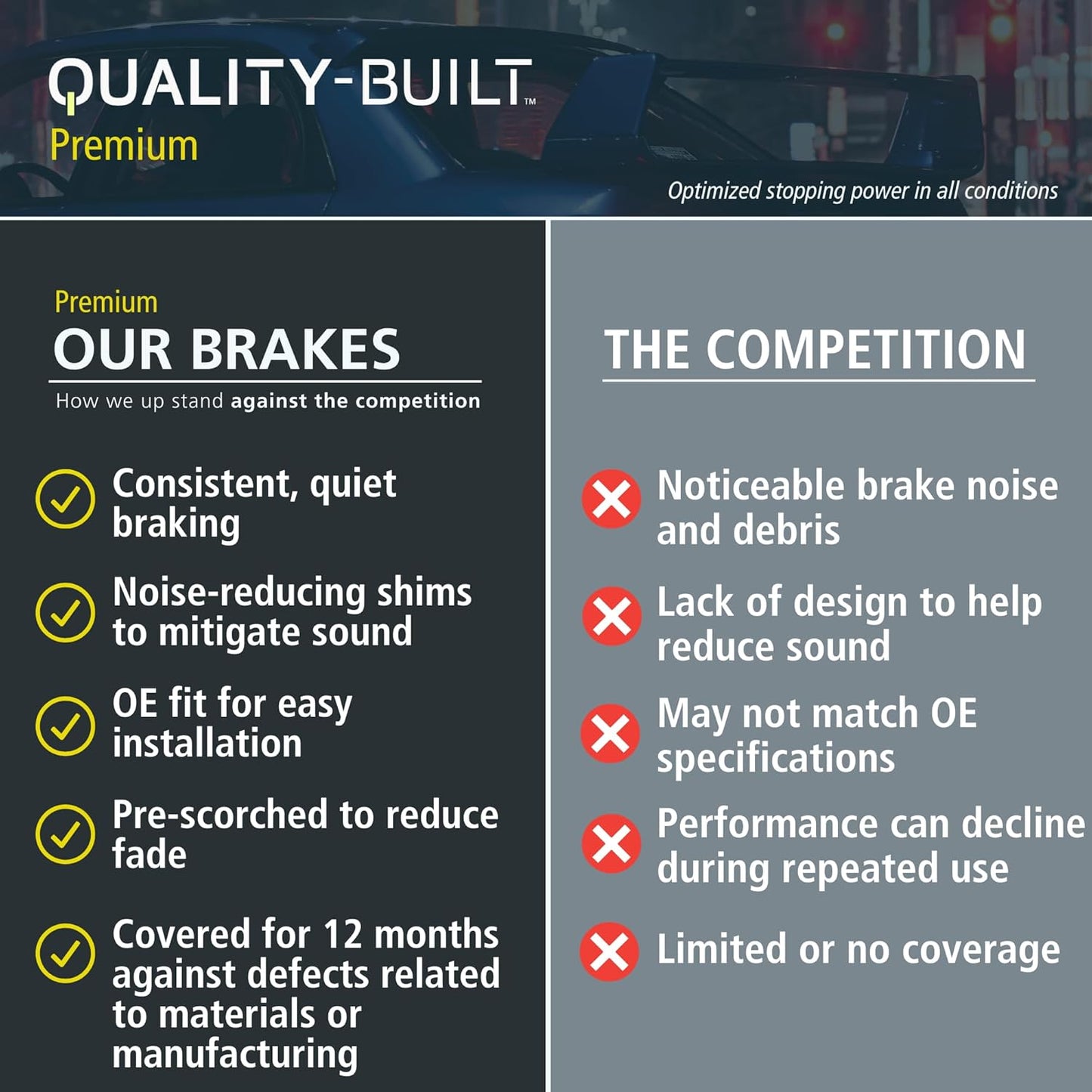Premium Semi-Metallic Rear Brake Pads (1001-0974M) Compatible with 2003-2020 Chevrolet/GMC (Cargo Van/Express 2500/Express 3500/Savana 2500/Savana 3500/Savana 4500)