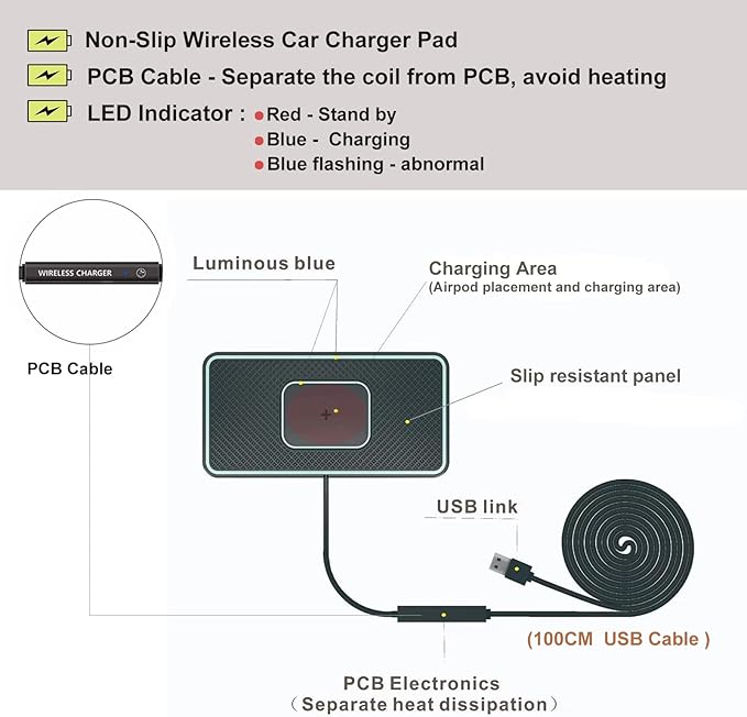 Wireless Charger Car Charging pad,SANMIDO Fast Wireless Phone Charger Cell Phone Non Slip Cordless Charging mat Compatible with iPhone 11/12/12/14/15 Galaxy S21/S22/S23/24 NOTE10 (C1P)