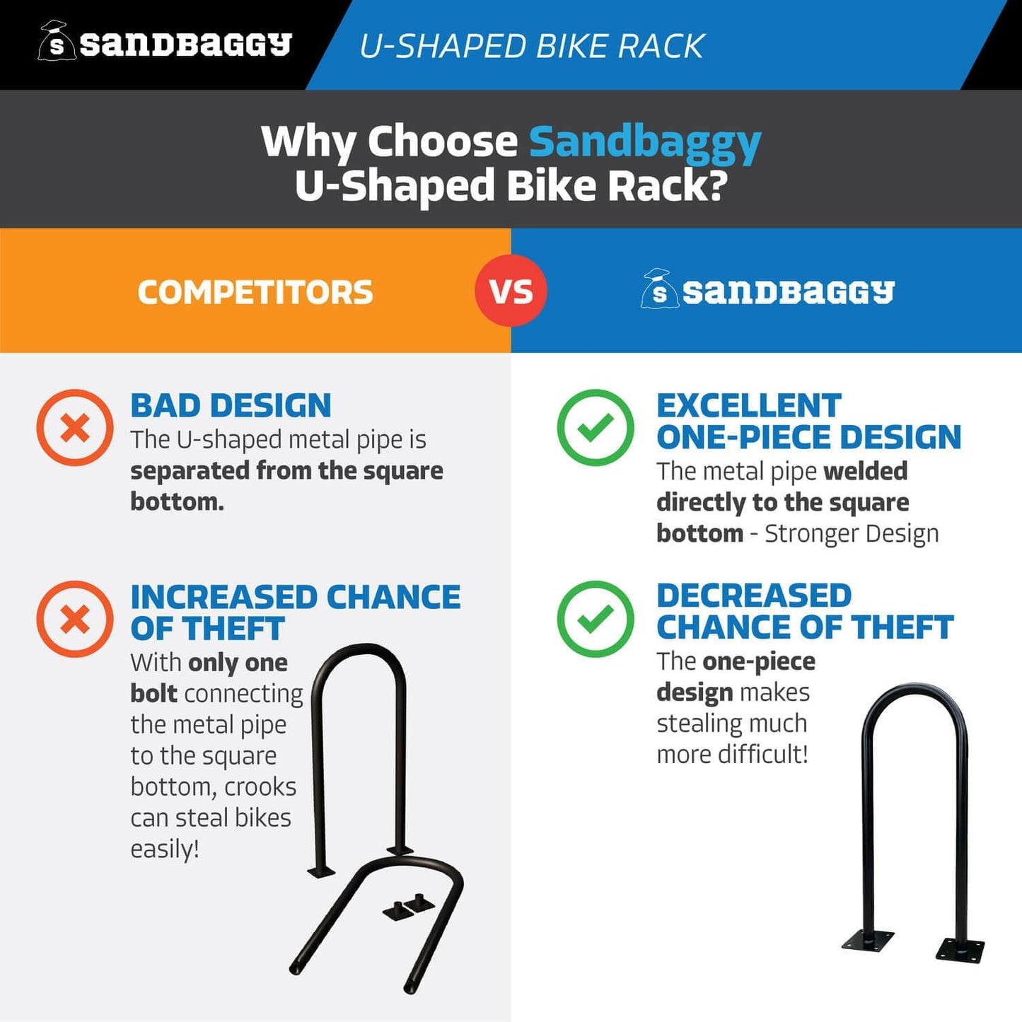 Sandbaggy Outside Bike Stand Floor - U Shaped & Commercial Standing Bike Rack - Premium Quality Galvanized Steel - Perfect Bicycle Floor Stand for Protection - Black, 14.5" x 34" - 1 Loop (50)