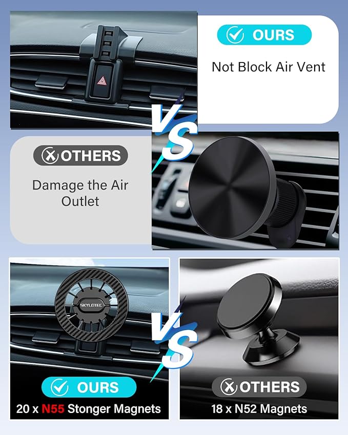 SKYLOTEC Car Phone Holder for Jeep Renegade 2015 2016 2017 2018 2019 2020 2021 2022 2023 Accessories Automobile Cradles Magnetic Phone Mount Compatible with MagSafe, Strong Magnets Cell Phone Base