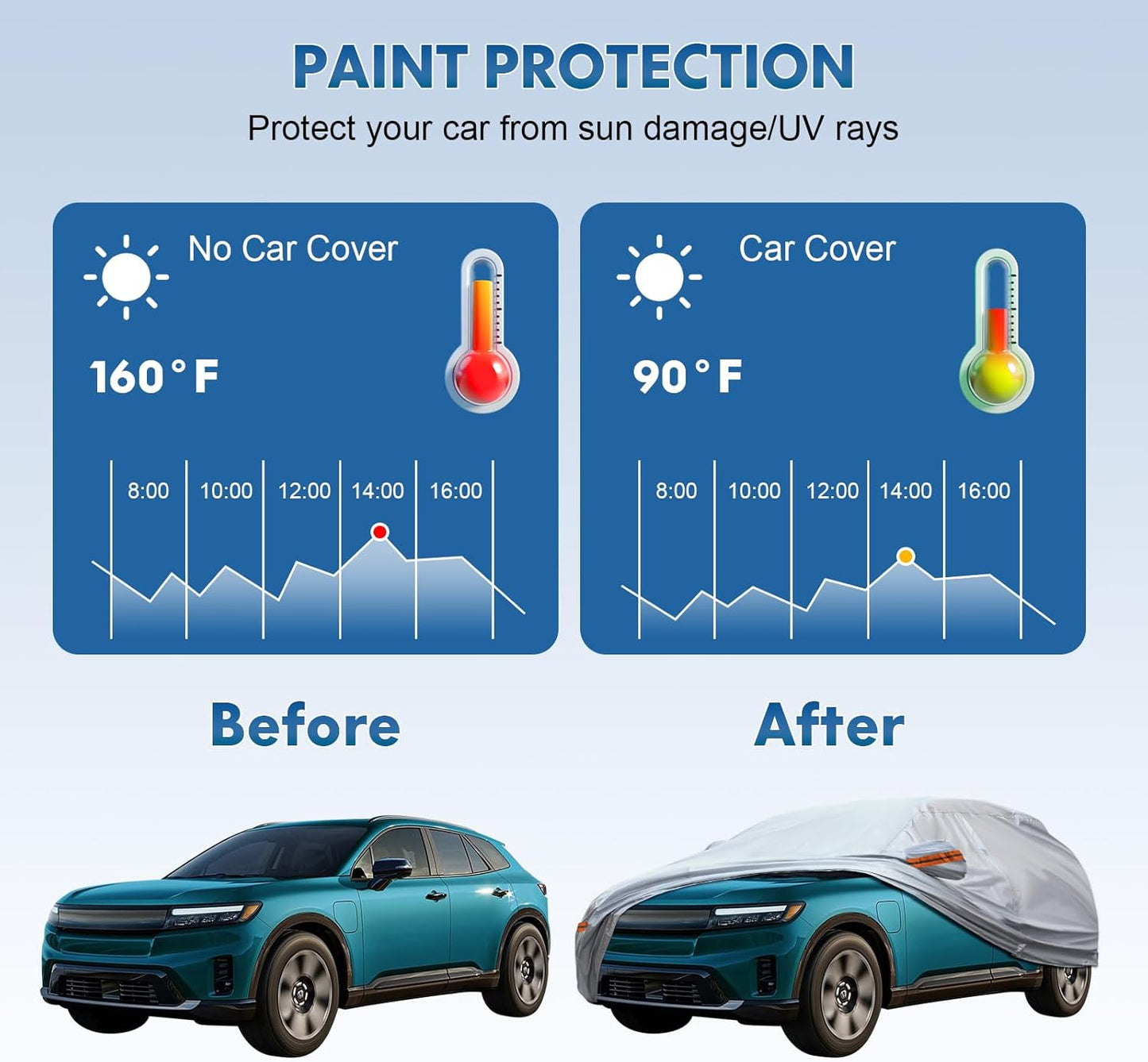 KEYOOG Fit for 198"-208" Length SUVs, 6-Layer Full Car Cover is All-Weather Waterproof, Universal in All Seasons, Snow Prevention, Rainproof, Acid Rainproof, Sunscreen, Orange Reflective Strip