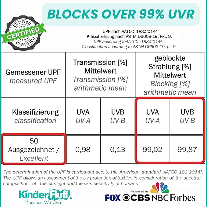 Windshield Sun Shade -Certified 99.87% UVB & 99.02% UVA Car Sun Shade. Award Winning Sunshade - Patented Technology | Compatible for Ford Econoline 1992-2026 | Car Shades by Kinder Fluff