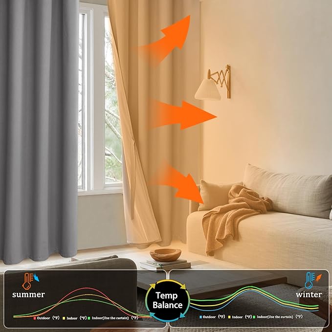 XWZO 100% Blackout Curtains 84 Inches Long with Tiebacks- Narrow Wide Heat Blocking and Soundproof Curtain Panels with Grommets for Short Windows, Grey, W38 x L84, Set of 2