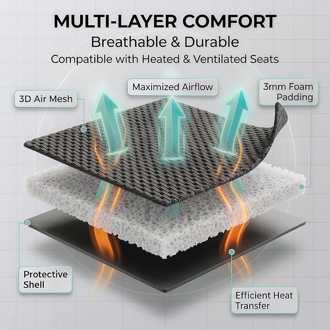 FH Group Automotive Car Seat Covers Full Set Premium 3D Air Mesh Front Seat Covers, Airbag Compatible & Split Bench Cover Universal Fit Interior Accessories for Cars Trucks and SUVs - Mint
