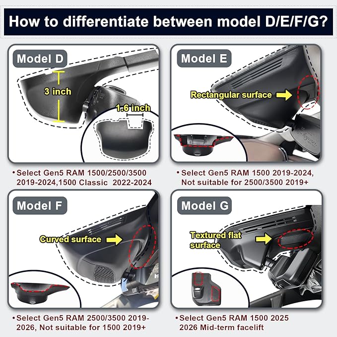 Mangoal 4K Dash Cam Custom for 4th Gen Dodge RAM 1500/2500/3500 2013 2014 2015 2016 2017 2018,(Model C),Check Model Carefully, UHD 2160P Video, App & WiFi, 128GB Card