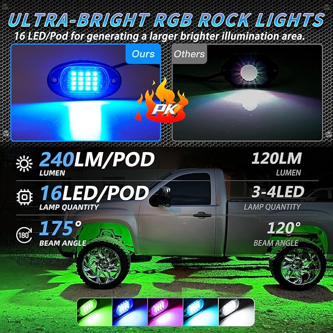 Segmented RGB LED Rock Lights Kit with APP/RF Remote Control, Multicolor 10Pods Underglow Neon Light Waterproof 12V Underbody Brake Light Fender Lights for Jeep Golf Cart Trucks Pickup ATV UTV RZR SXS