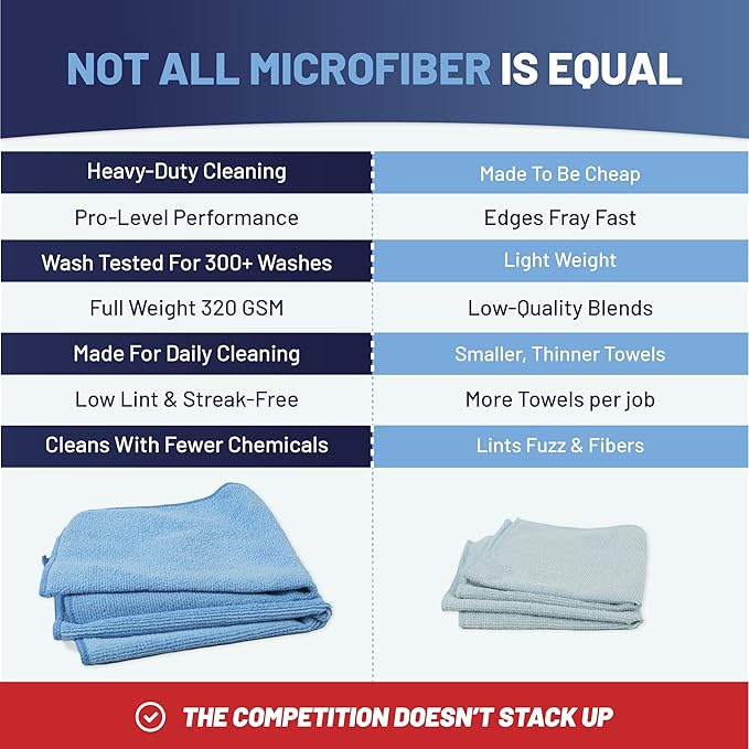 MW Pro Multi-Surface Microfiber Towel – Sand, Olive, Tan 12 Pack |16"x16" Premium Cleaning Cloth | Clean, Dust, Polish, Absorb | Large