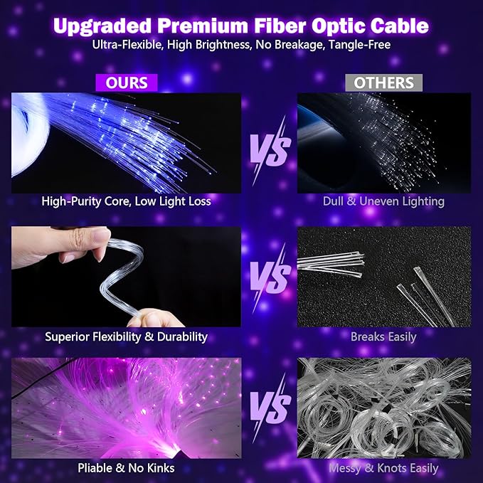 Starlight Headliner Kit,Twinkle + Music Sync Dual Color Fiber Optic Star Ceiling Lights with APP Remote Control, RGBW Star Lights for Car/Home Ceiling Decor, 400pcs 9.8ft