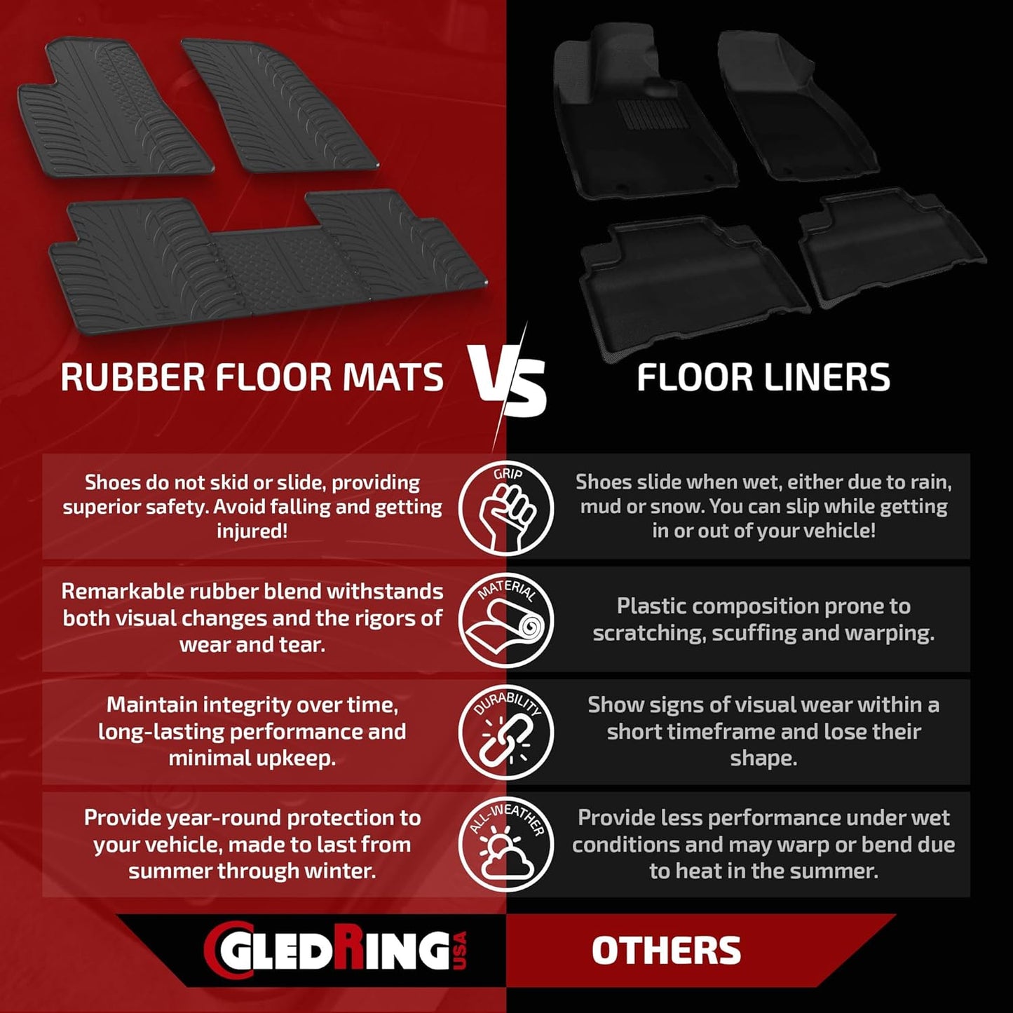Gledring USA Custom Fit All-Weather Rubber Floor Mats Intended for Land Rover Range Rover Velar 2018-2022, No Trimming Required, Tailored Custom Fit, Protects from Rain, Mud, & Snow