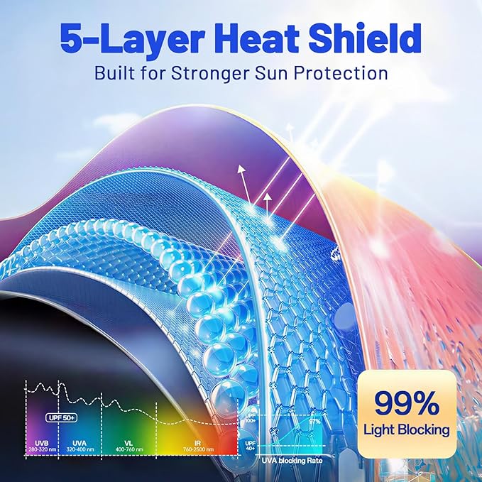 Car Windshield Sun Shade for Hyundai Elantra 2017-2020 –[Reflective Coated Fabric] Sunshade Umbrella for Front Window, Car Shades Sun Visor Keep Car Cool and Protects Interior, 1:1 Exact Fit
